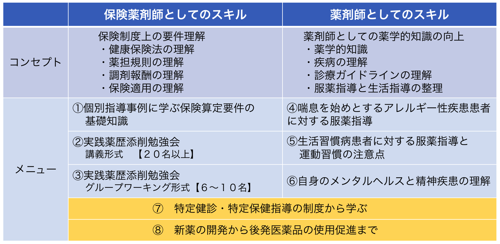 サービス紹介 日本医療保険研究所株式会社